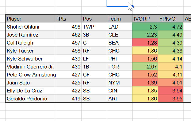 Advanced fantasy baseball metrics Advanced fantasy baseball metrics